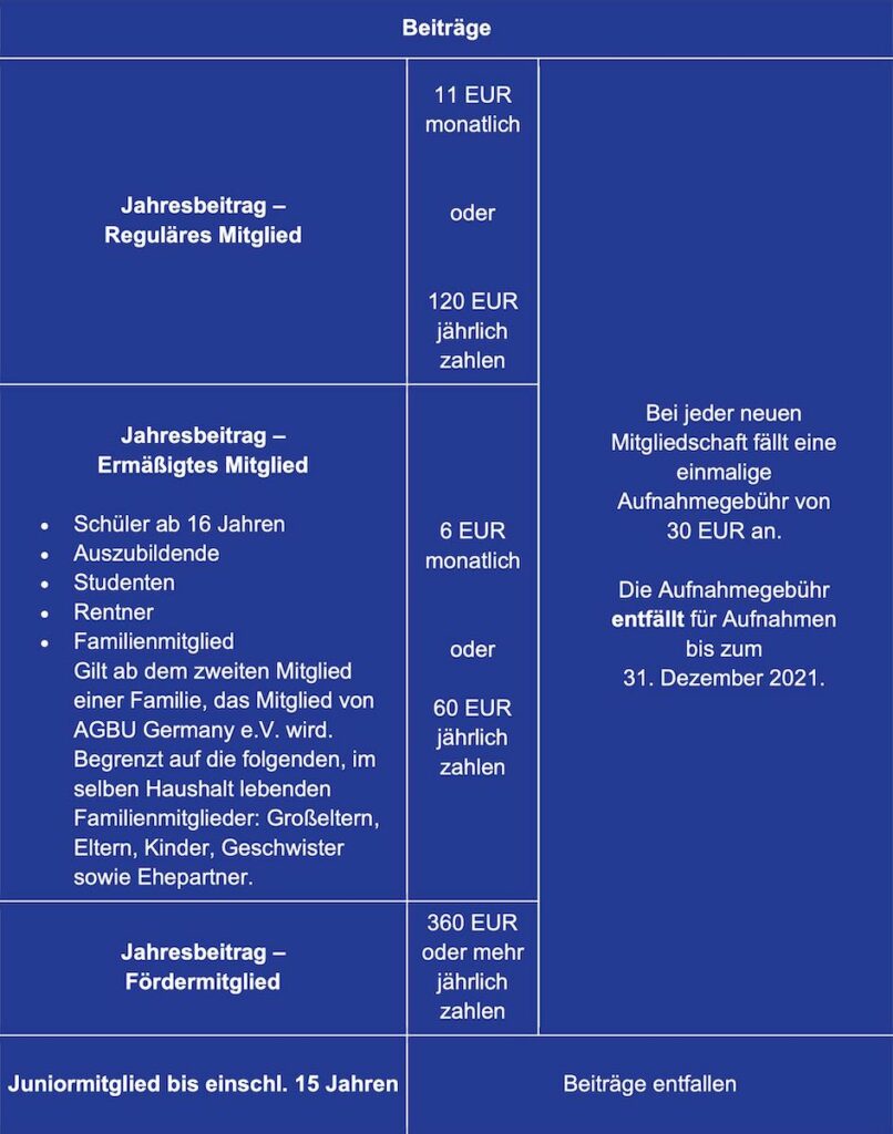 GrafikMitgliedsbeiträge